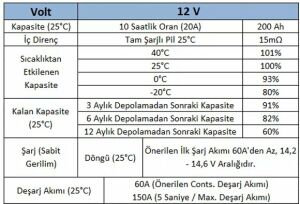 Obus Karavan  Megacell LiFePO4 Batarya Lityum Demir Fosfat Akü 12.8 V 200 Ah
