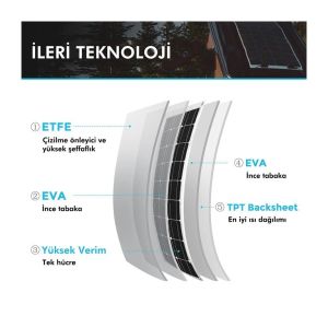 Obus Karavan Renogy Güneş Paneli 175 Watt 12V (Monokristal)