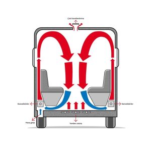 Obus Karavan Alde Compact 3020 HE (Gazlı ve Elektrikli)