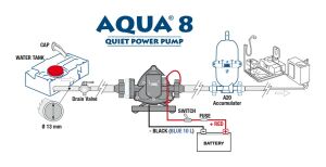 Obus Karavan Fiamma AQUA 8 Hidrofor 10 LT 12V