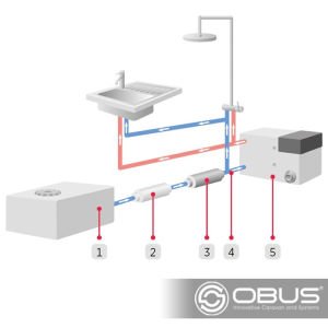 Obus Karavan Alde AquaClear Su Arıtma